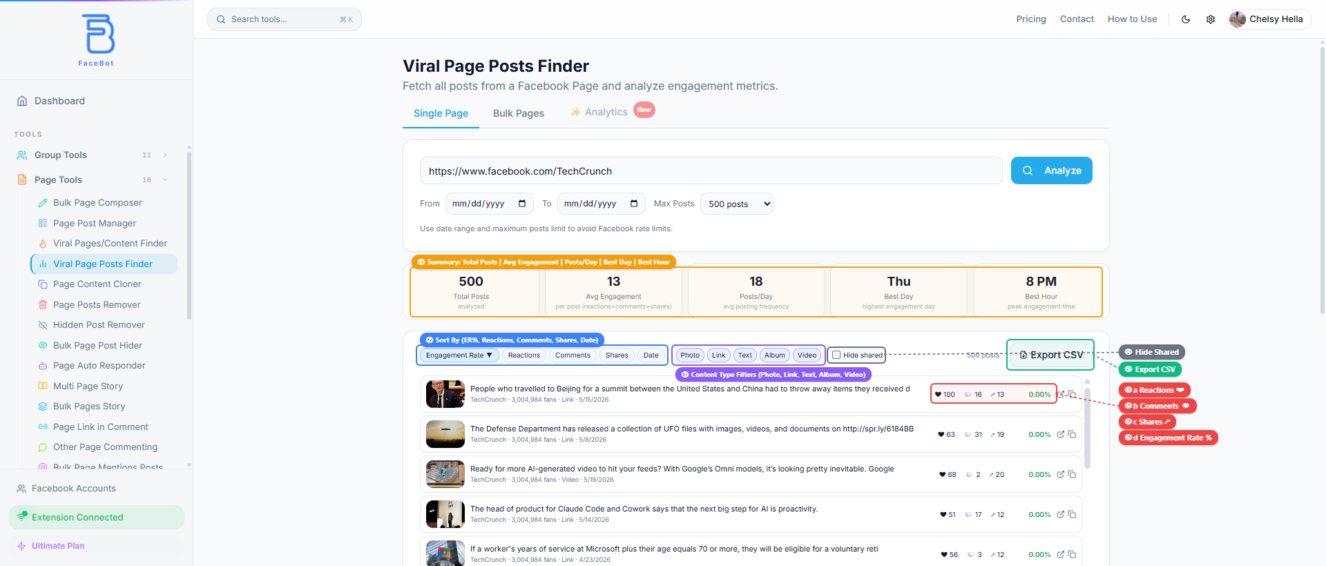 Viral Page Posts Finder results view showing analytics summary cards, sort and filter controls, post listing with engagement metrics, and Export CSV button